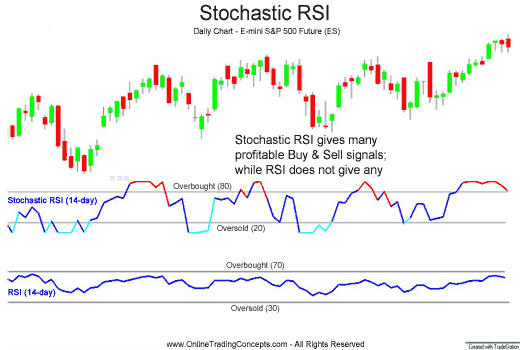 What Is Rsi Chart